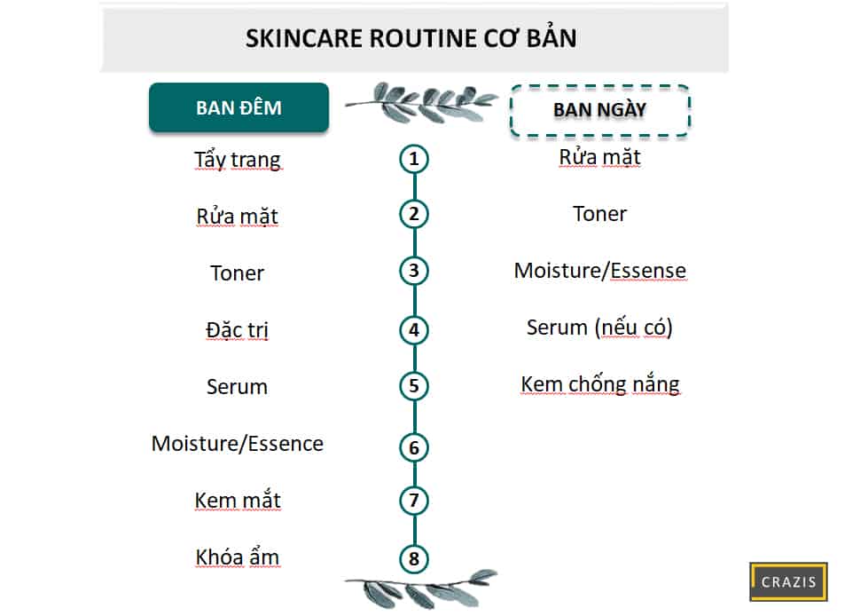 Các Bước Skincare Cho Người Mới Bắt Đầu (Chuẩn Nhất) – Crazis