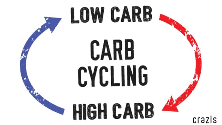 Chế độ ăn Carb Cycling là gì?